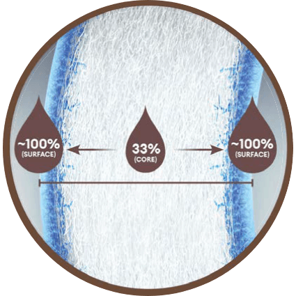 WASSERGRADIENT-MATERIAL MIT 100% AN DER OBERFLÄCHE