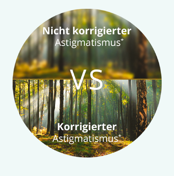 Astigmatism