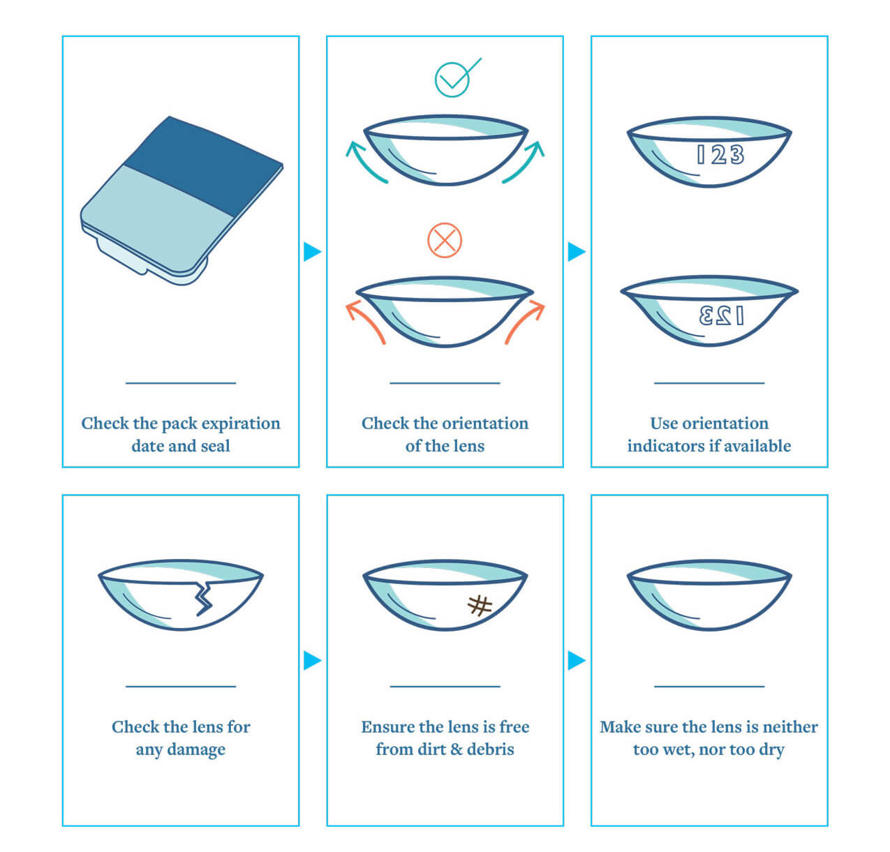 Contact lens inside out indication