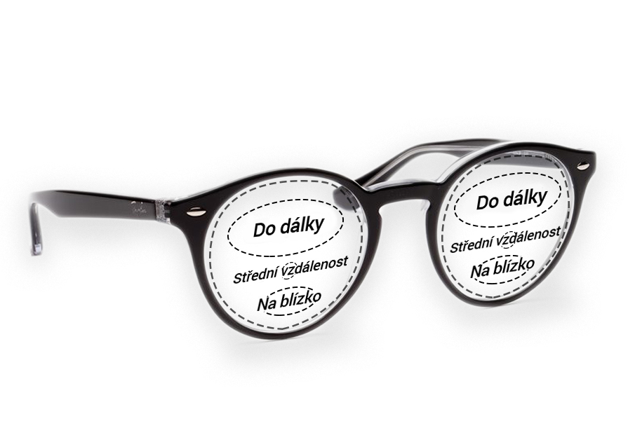 Progresivní brýlové čočky