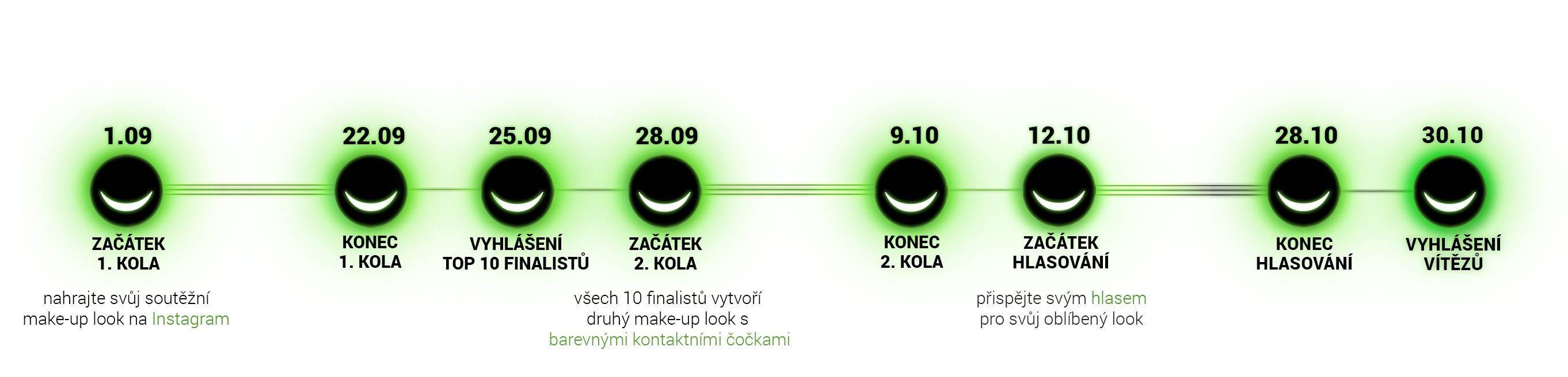 Lentiamo Make-up Awards Timeline