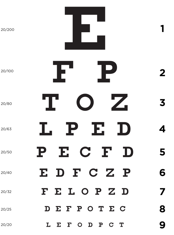 Teste de vedere imagini. Astigmatism | eyerim blog